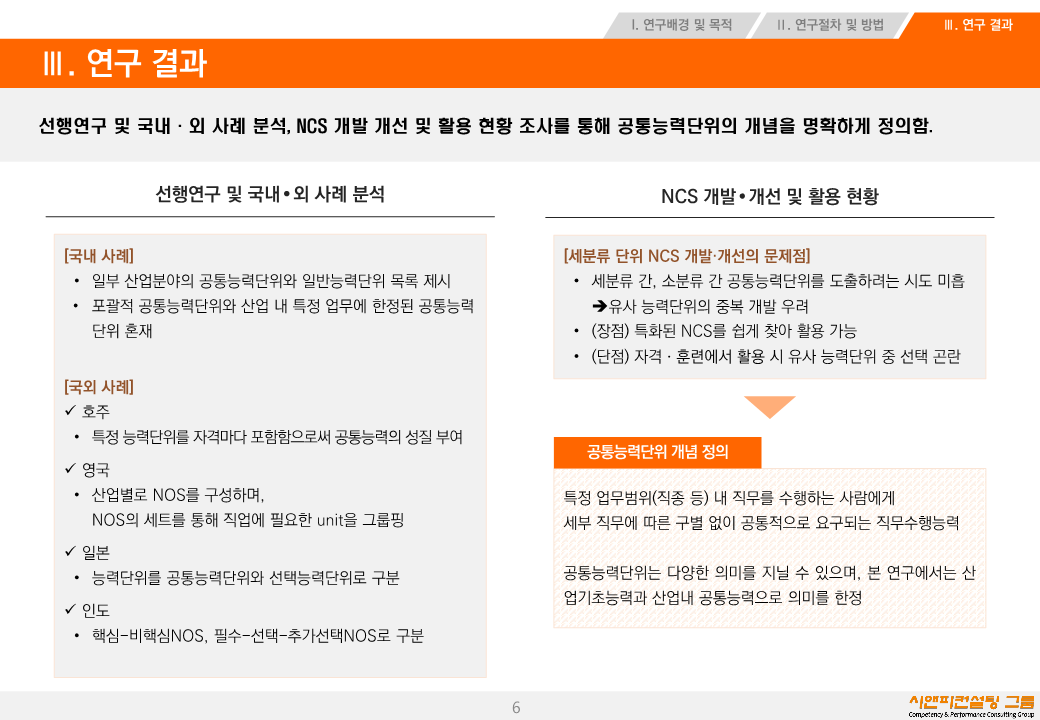 [연구/NCS] 2020_산업별 NCS 공통 능력단위 도출에 관한 연구